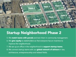 startup neighborhoods pitch deck four
